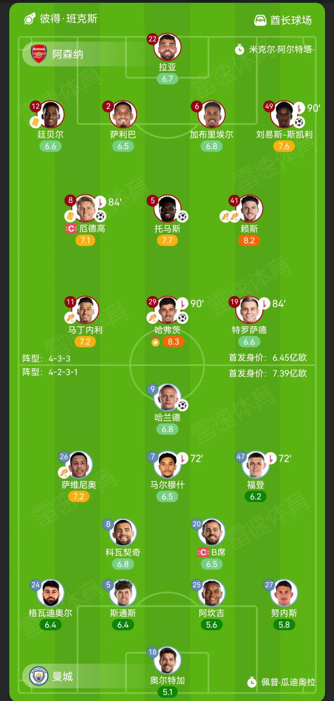 阿森纳客场告捷，英超前五位置继续巩固