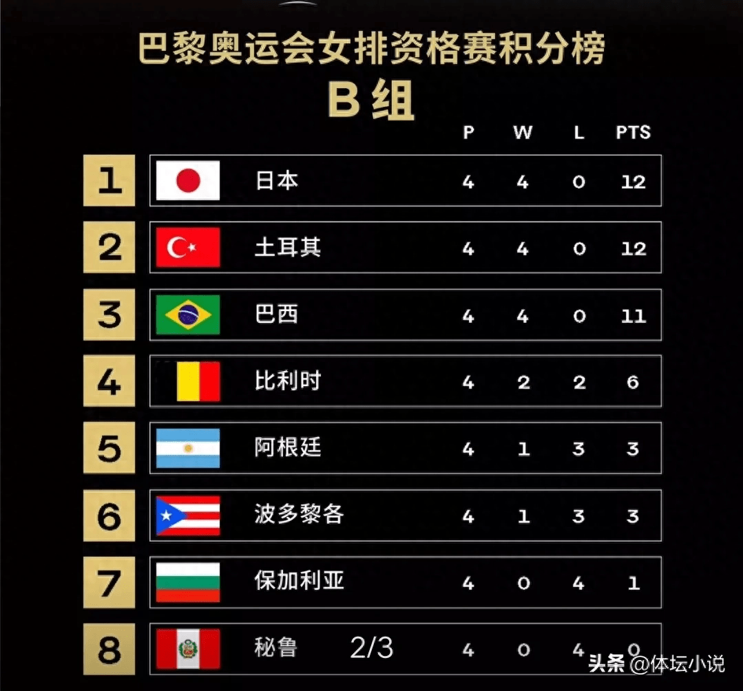 九游中国-塞尔维亚国家队取得连胜，排名晋级