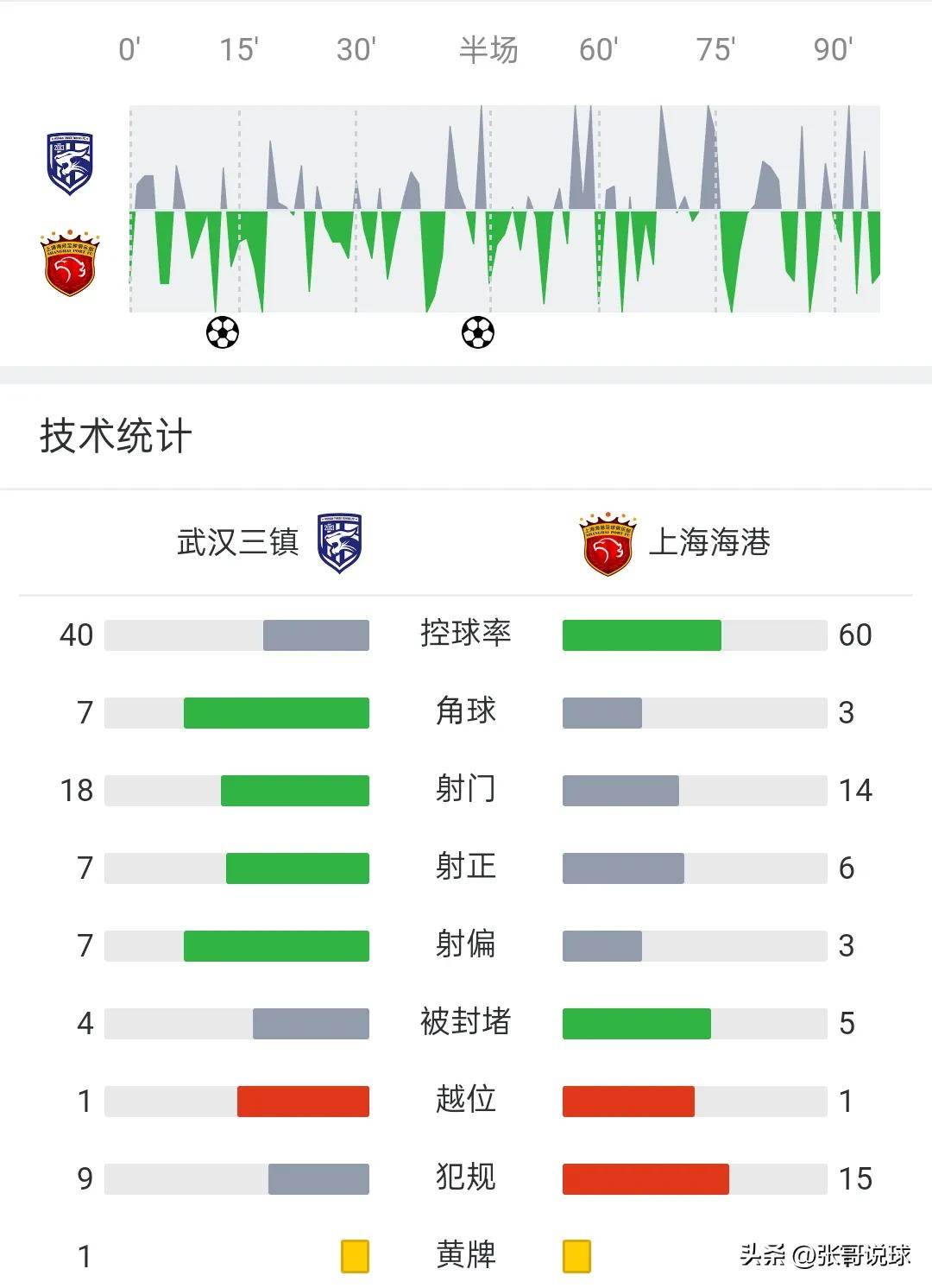 九游app下载-国安客场大胜富力，继续领跑积分榜
