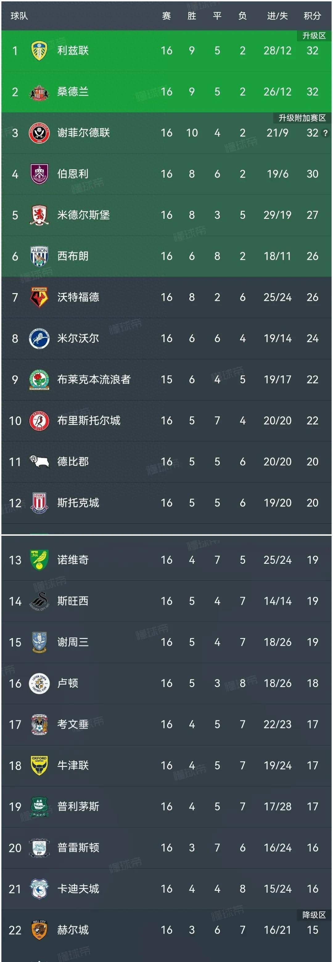 关于法兰克福足球队进攻火力全开，领跑积分榜的信息