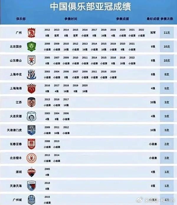 大连一方主场大胜广州恒大，亚冠积分追赶