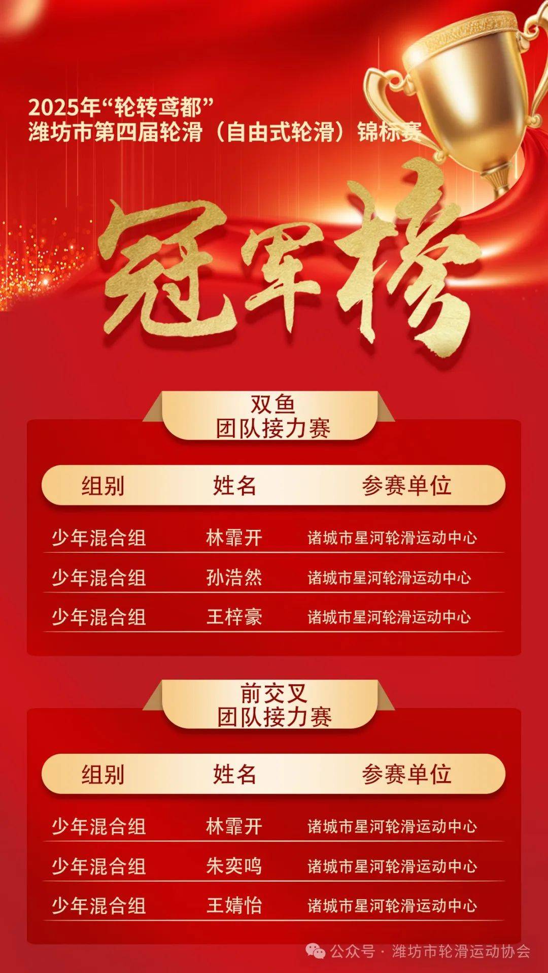 轮滑冠军再登领奖台，夺得双料金牌的简单介绍