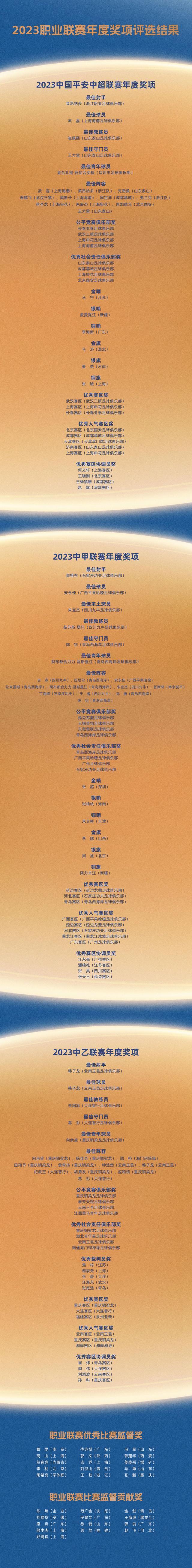 职业球员技术世界级，灵活应对各种情况