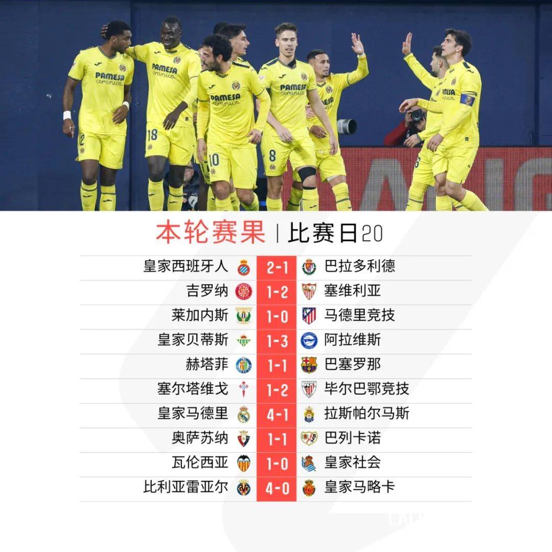 关于比利亚雷亚尔勇夺胜利，恢复雄风的信息