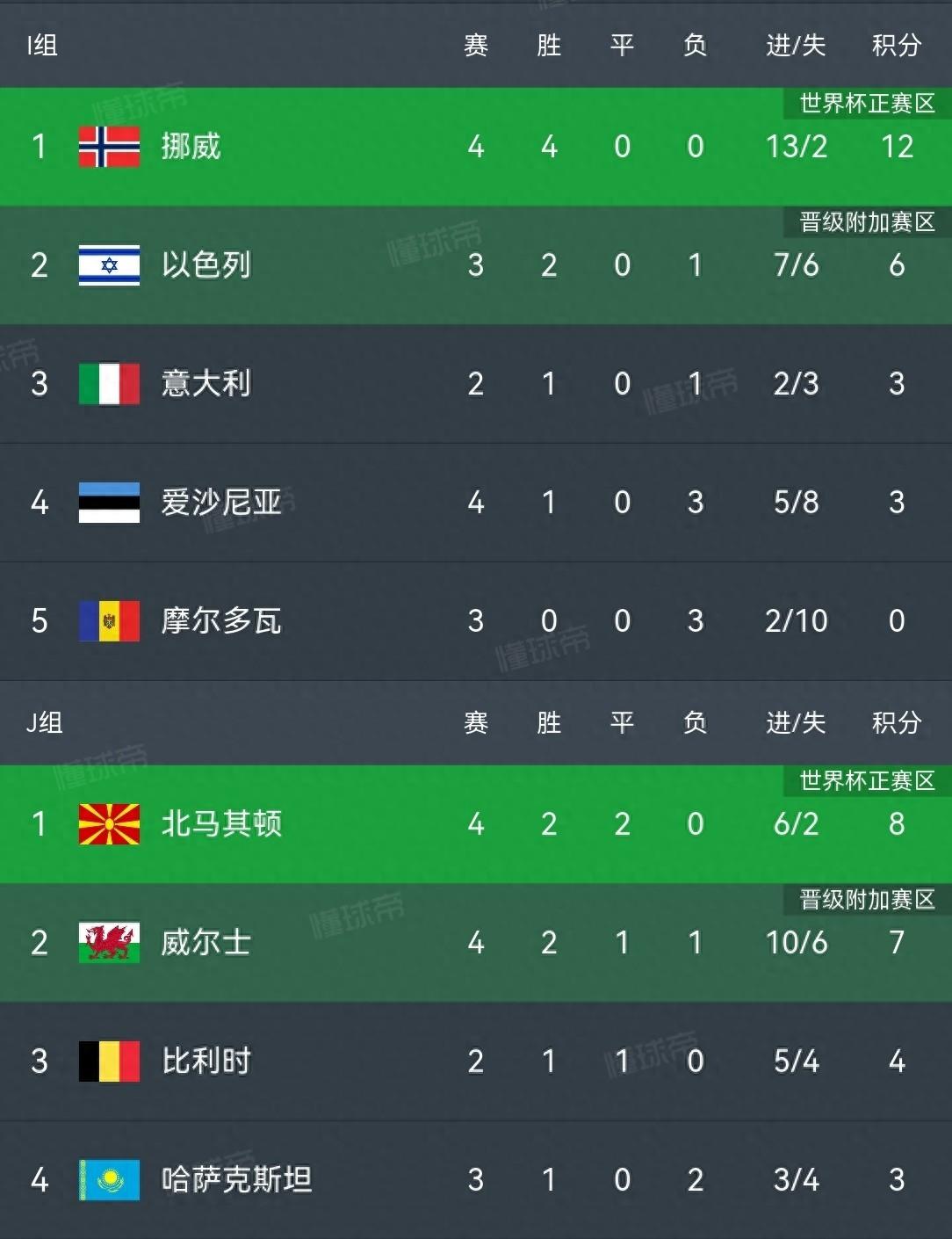 德国力克摩尔多瓦，梅开二度赢得胜利