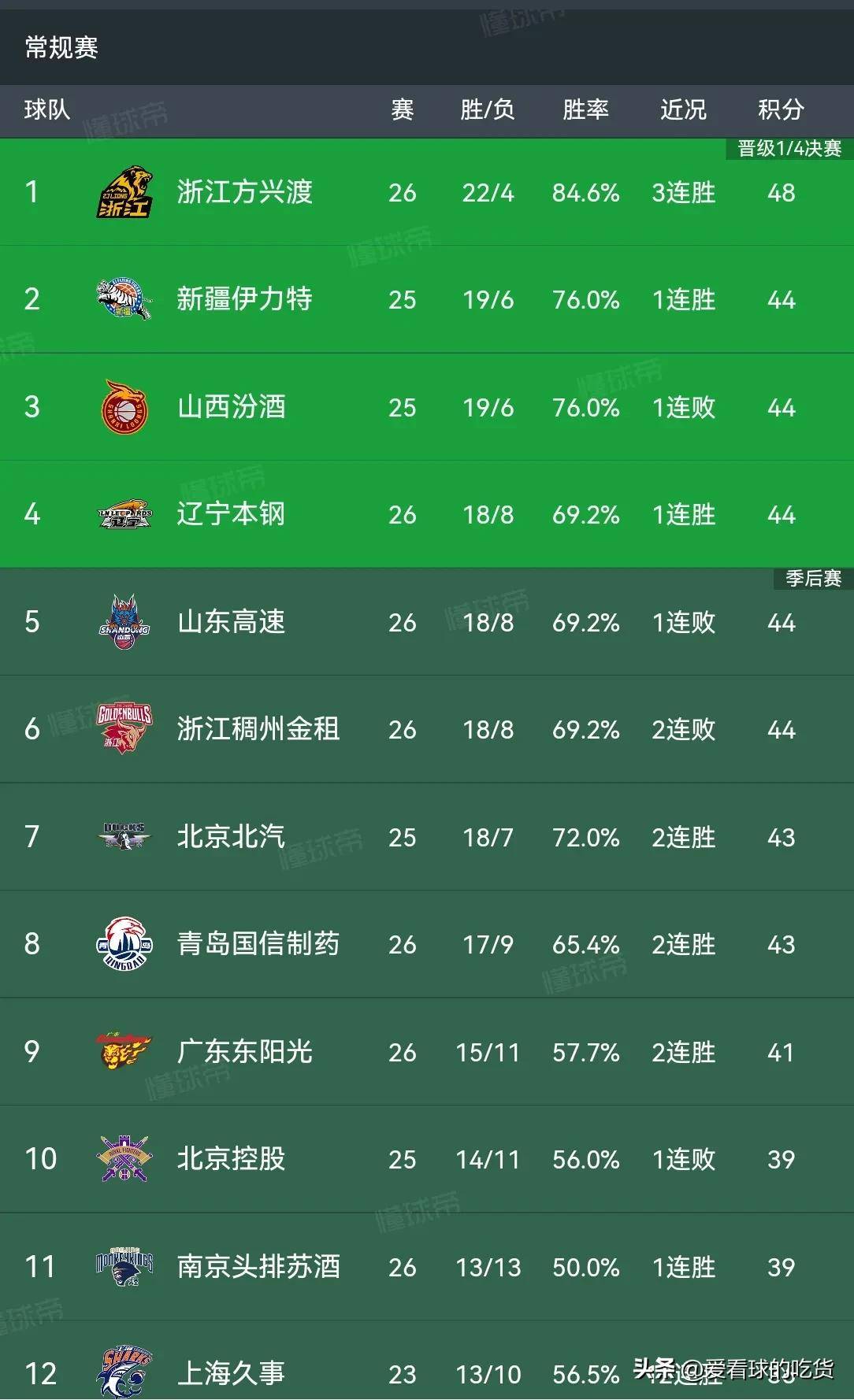 九游娱乐首页-CBA联赛再掀风潮，各队球员实力逐步增强