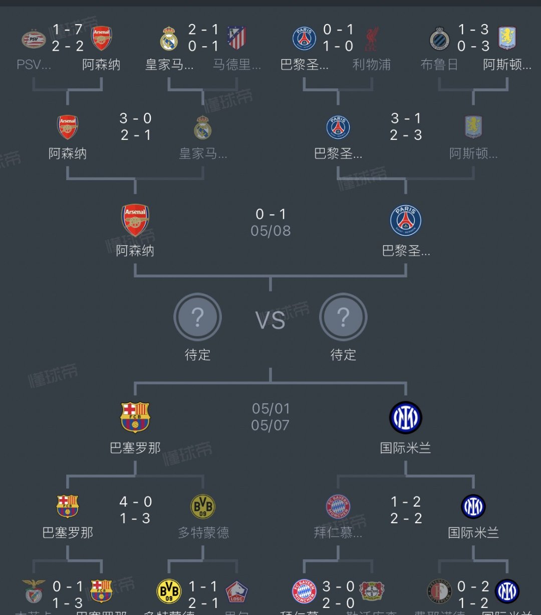 关于阿森纳战略调整，急需一场胜利稳固积分榜位置的信息