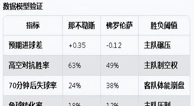 佛罗伦萨球队经历波折，球员需稳定状态
