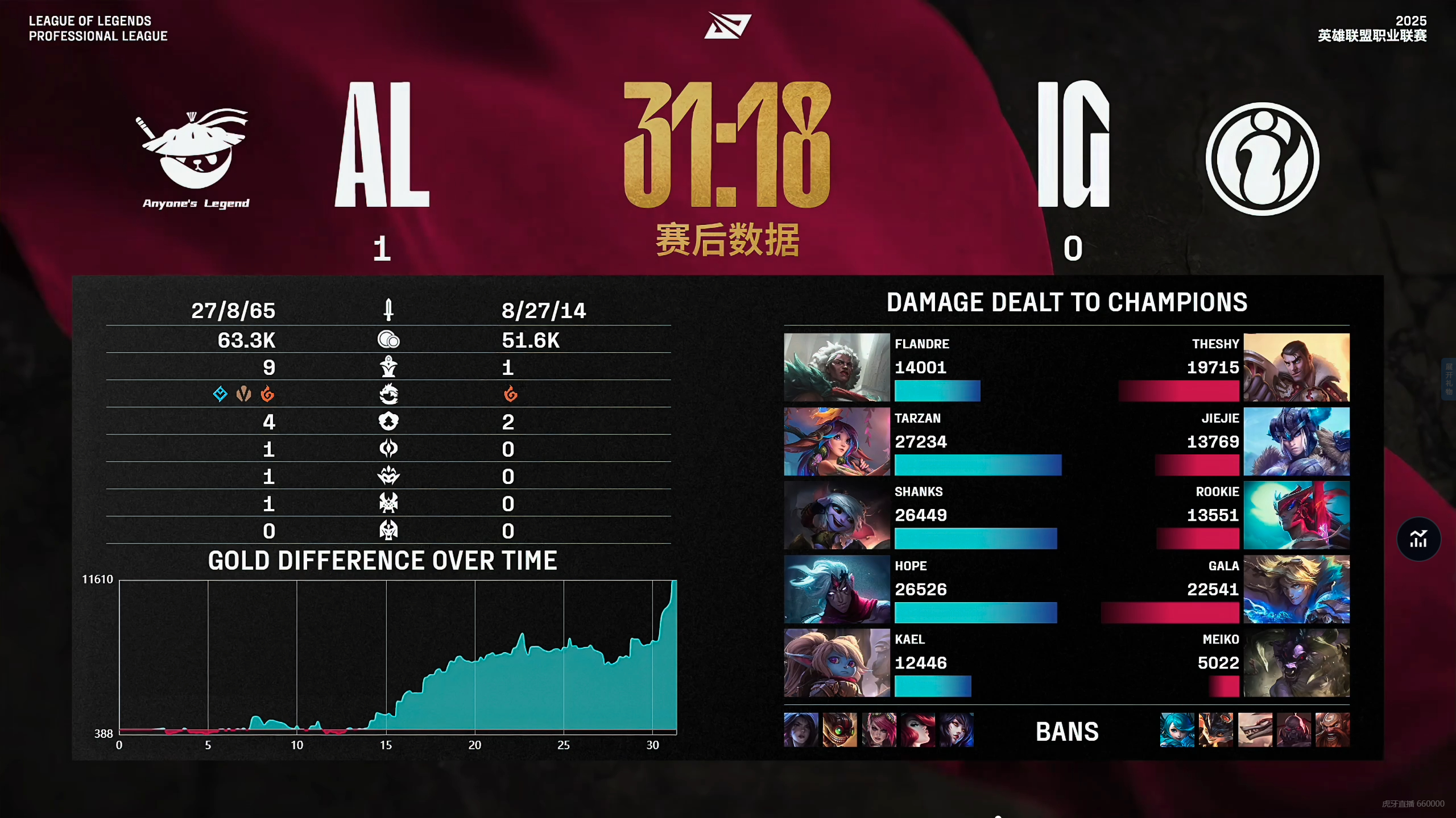 九游娱乐-G2鏖战V5,Ming单局斩获MVP顶尖较量四强赛,让粉丝疯狂欢呼的简单介绍