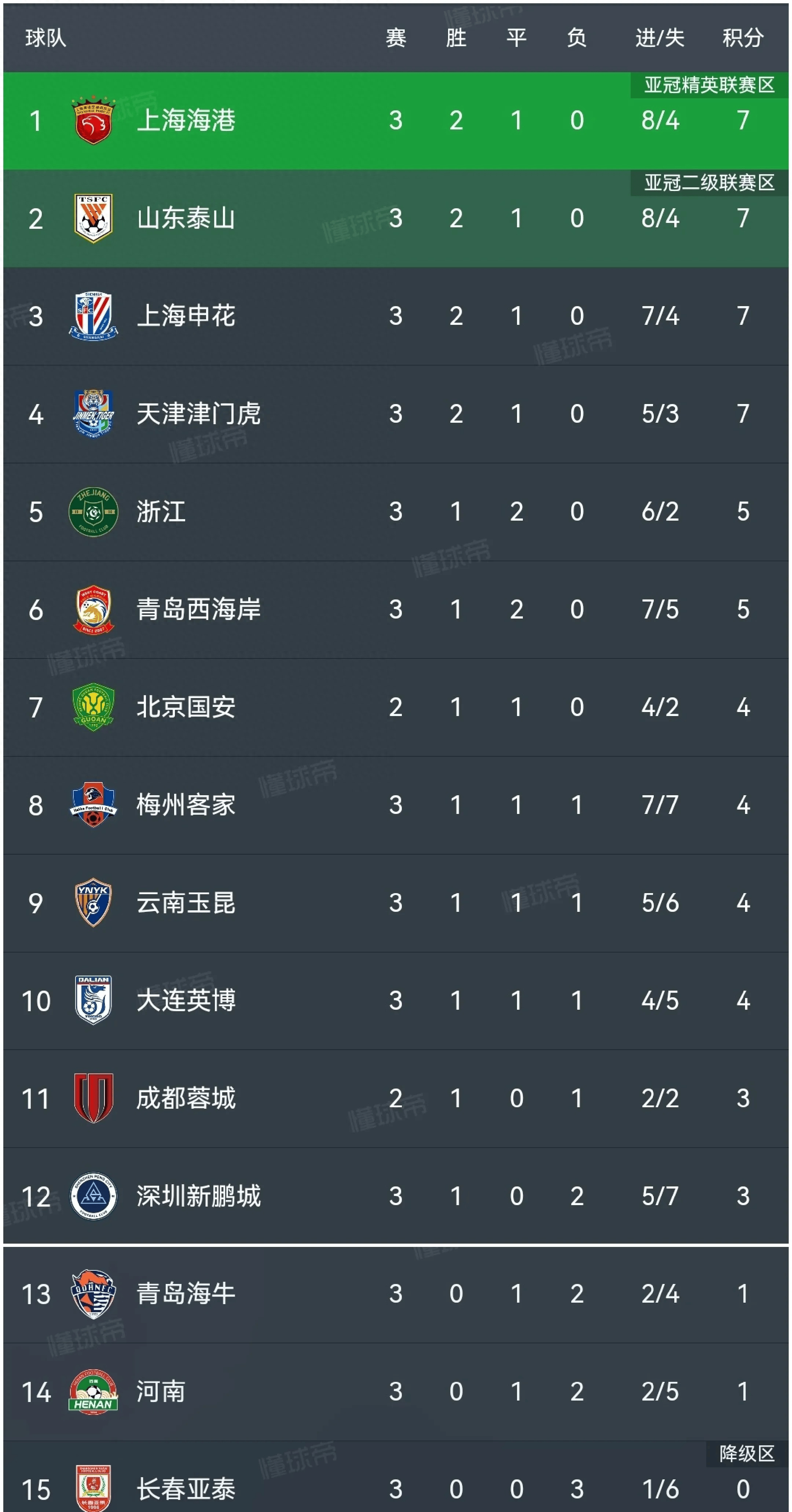 九游体育直播-上海上港胜山东鲁能，登顶积分榜的简单介绍