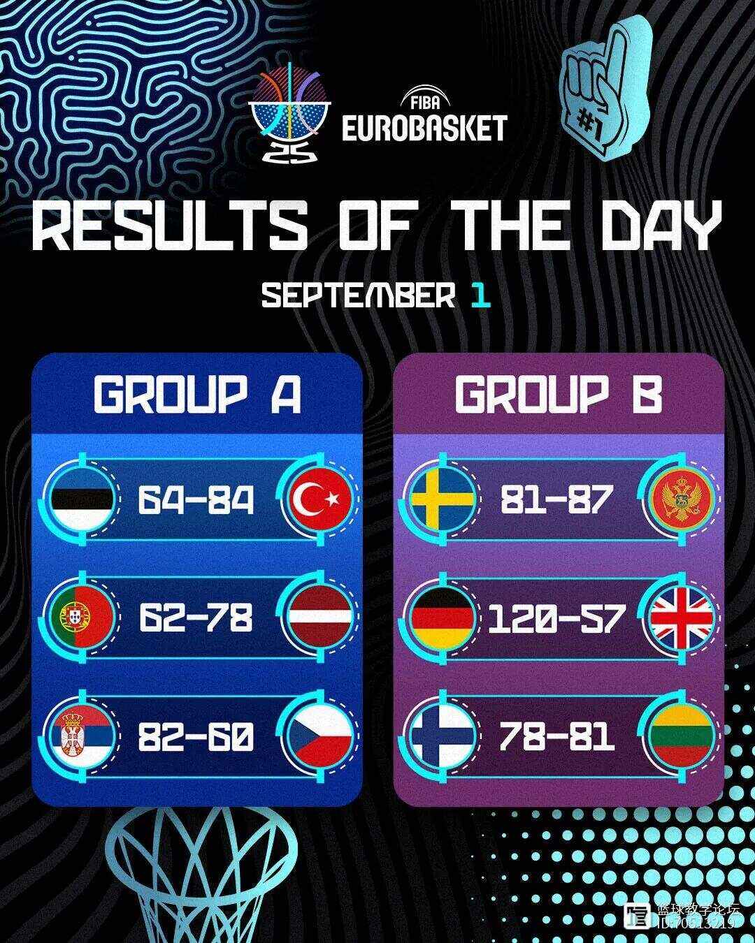 波兰队憾负瑞典，无缘欧洲杯四强